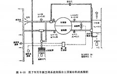 混合工質(zhì)制冷機應(yīng)用流程筒介