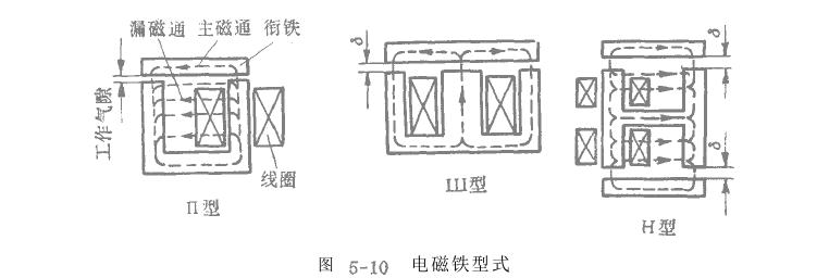 激振器設(shè)計程序