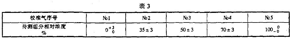 儀器儀表運輸運輸E 存基本環(huán)堤條件及試驗方法