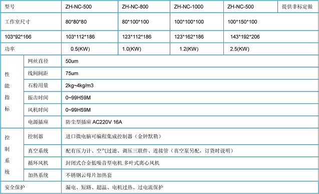 沙塵試驗(yàn)箱TOP排行榜
